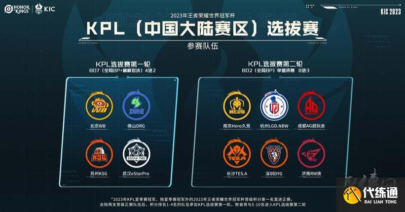 的竞争力和 的竞争力和